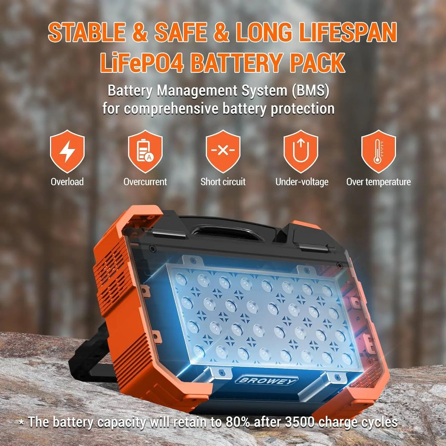 wey Portable Power Station 1000W With Built-In Solar Panel, 614Wh/192000Mah Lifepo4 Battery Pack, Solar Generator With Wild Frontier Gear LLC