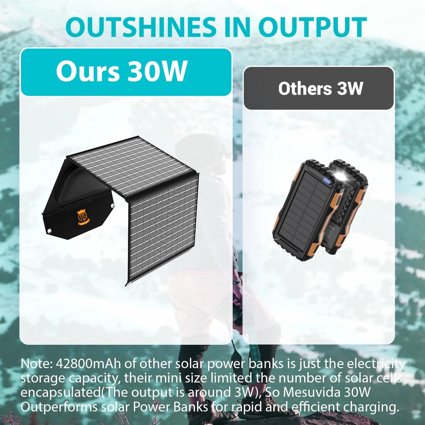 30W Travel-Ready Solar Charger - Portable Foldable Solar Panel with 18V MC4, Dual USB-A (QC3.0), and USB-C (PD18W) Ports Wild Frontier Gear LLC