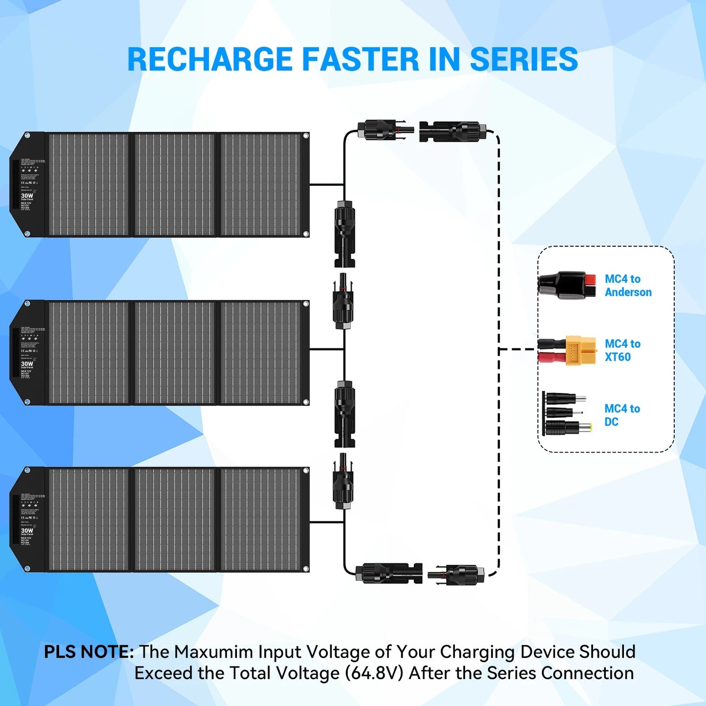 30W Travel-Ready Solar Charger - Portable Foldable Solar Panel with 18V MC4, Dual USB-A (QC3.0), and USB-C (PD18W) Ports Wild Frontier Gear LLC