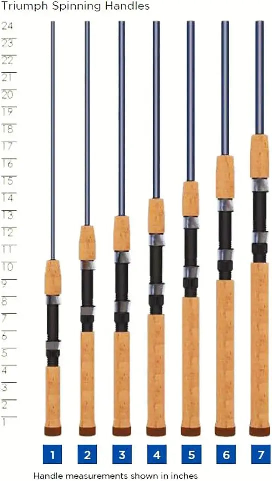 St. Croix Rods Triumph Spinning Rod, TSR, Durably Sensitive with Impressive Power, High Performing Spinning Rod Wild Frontier Gear LLC