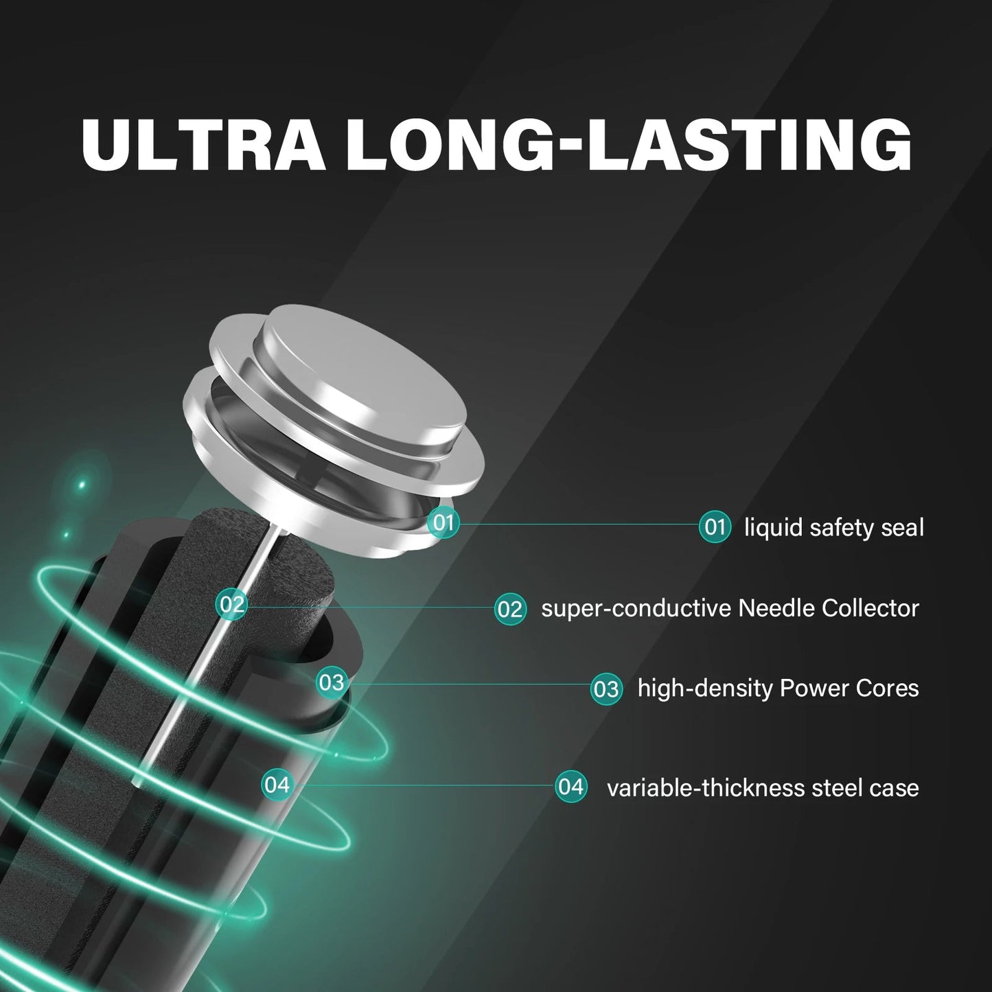 HUATAI PowerFlash AAA 120 pcs Alkaline Long-Lasting Batteries, triple A, LR03 High-performance Battery for Home, Work Wild Frontier Gear LLC