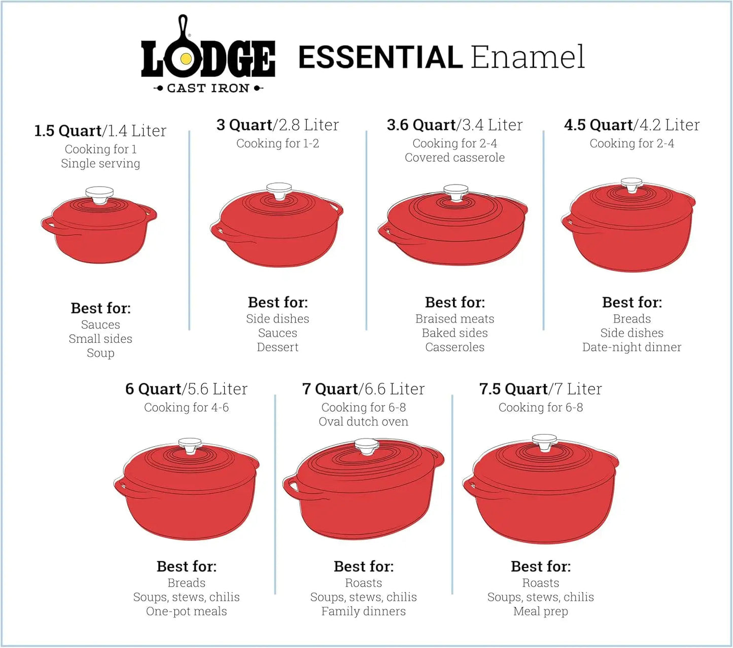 Lodge 6 Quart Enameled Cast Iron Dutch Oven with Lid – Dual Handles – Oven Safe up to 500° F or on Stovetop - Use to Marinate, C Wild Frontier Gear LLC