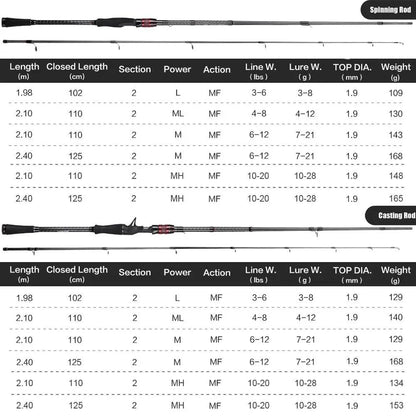 SeaKnight Brand Kraken Series Fishing Rod 2.4M 2.1M 1.98M FUJI Guide Lure Rod L ML M MH Power 30+40T Carbon Spinning Casting Rod - Wild Frontier Gear LLC