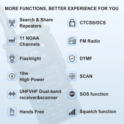 2nd Gen TIDRADIO TD H8 10W Profession Walkie Talkie Long Range  Emergency Radio Portable Two Way Radio Receiver HAM GMRS