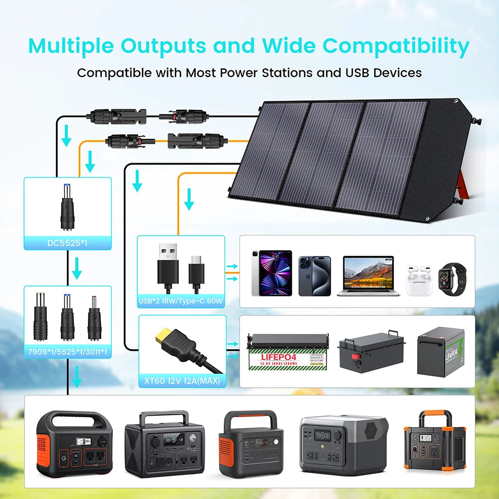 CTOLITY Foldable 100W Solar Panel 18V USB Type-C XT60 Portable Solar Charging Panel High Efficiency Solar Panels for Camping﻿ ﻿ Wild Frontier Gear LLC
