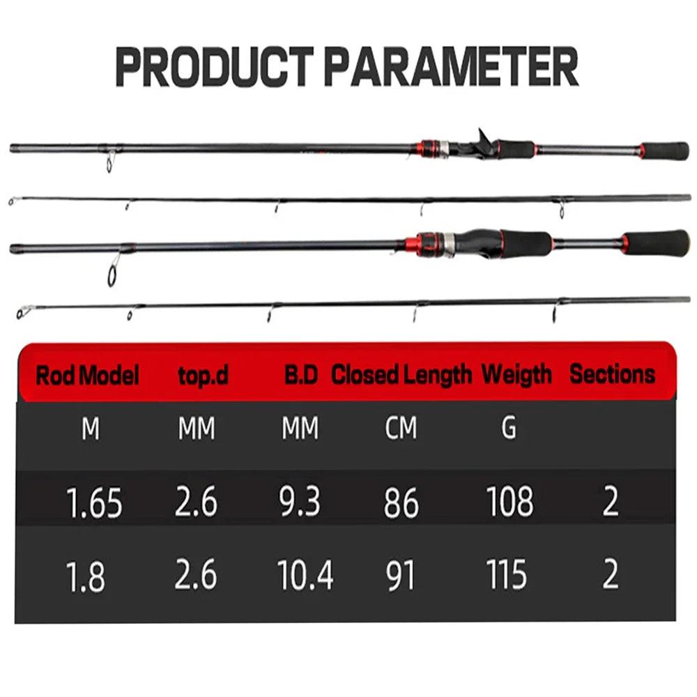 High Quality Casting Spinning Fishing Rod 1.65/1.8m 2 Section M Power Carbon Lure Fishing Rod Trout Octopus Fishing Jigging Pole - Wild Frontier Gear LLC