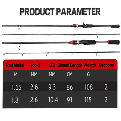 High Quality Casting Spinning Fishing Rod 1.65/1.8m 2 Section M Power Carbon Lure Fishing Rod Trout Octopus Fishing Jigging Pole - Wild Frontier Gear LLC