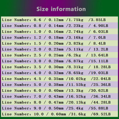 REDTOMATO 500m Color Changing Chameleon Line Fluorocarbon Coat Monofilament Nylon  Carp Wire Leader Line Fishing Equipment