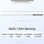 Kingdom Fishing Rods STREAM KING Ultralight 62g Spinning Casting 1.45/1.65/1.39/1.53m UL Baitcasting Travel Stream Fishing Rod Wild Frontier Gear LLC