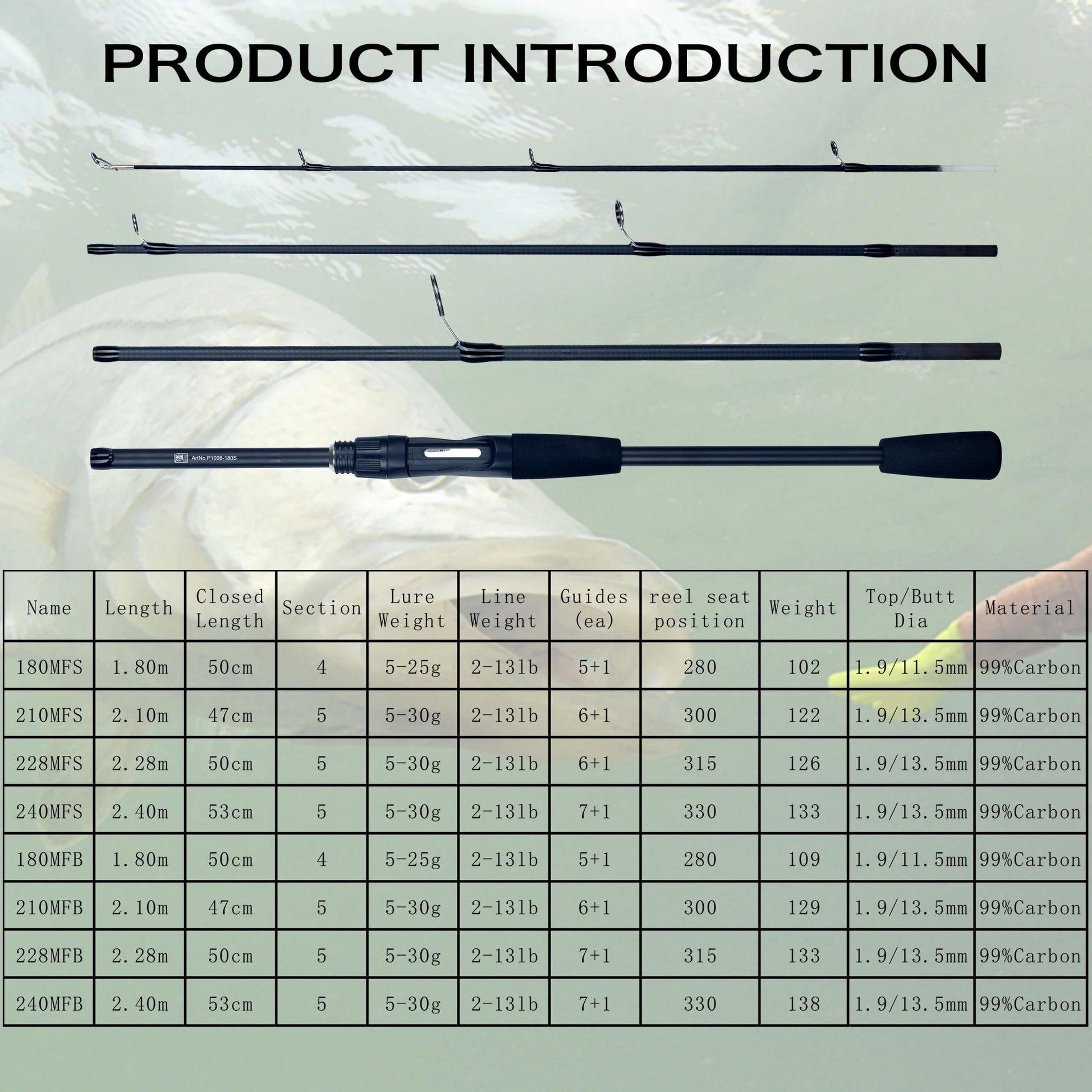 PHISHGER Spinning Baitcasting Travel Carbon Mini Goods For Fishing Rods Casting Weight 5-30g M Fast Ultralight Lure Trout Pole - Wild Frontier Gear LLC