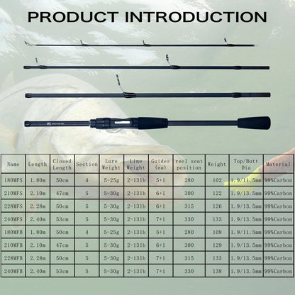 PHISHGER Spinning Baitcasting Travel Carbon Mini Goods For Fishing Rods Casting Weight 5-30g M Fast Ultralight Lure Trout Pole - Wild Frontier Gear LLC