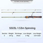 Kingdom Fishing Rods STREAM KING Ultralight 62g Spinning Casting 1.45/1.65/1.39/1.53m UL Baitcasting Travel Stream Fishing Rod Wild Frontier Gear LLC