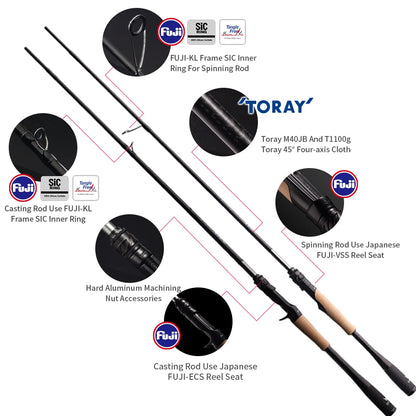 PURELURE WILD All-Fuji SIC Rings and a Choice of EX F/F Action Blanks That Targets Larger Predator Fish Like Pike,Black Bass Rod