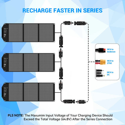30W Travel-Ready Solar Charger - Portable Foldable Solar Panel with 18V MC4, Dual USB-A (QC3.0), and USB-C (PD18W) Ports Wild Frontier Gear LLC