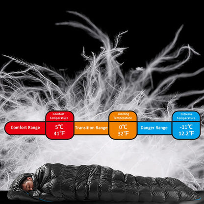 Naturehike CW400 CW700 Sleeping Bag Lightweight Duck Down Winter Thick Warm Ultralight Outdoor Hiking Camping Travel Equipment Wild Frontier Gear LLC