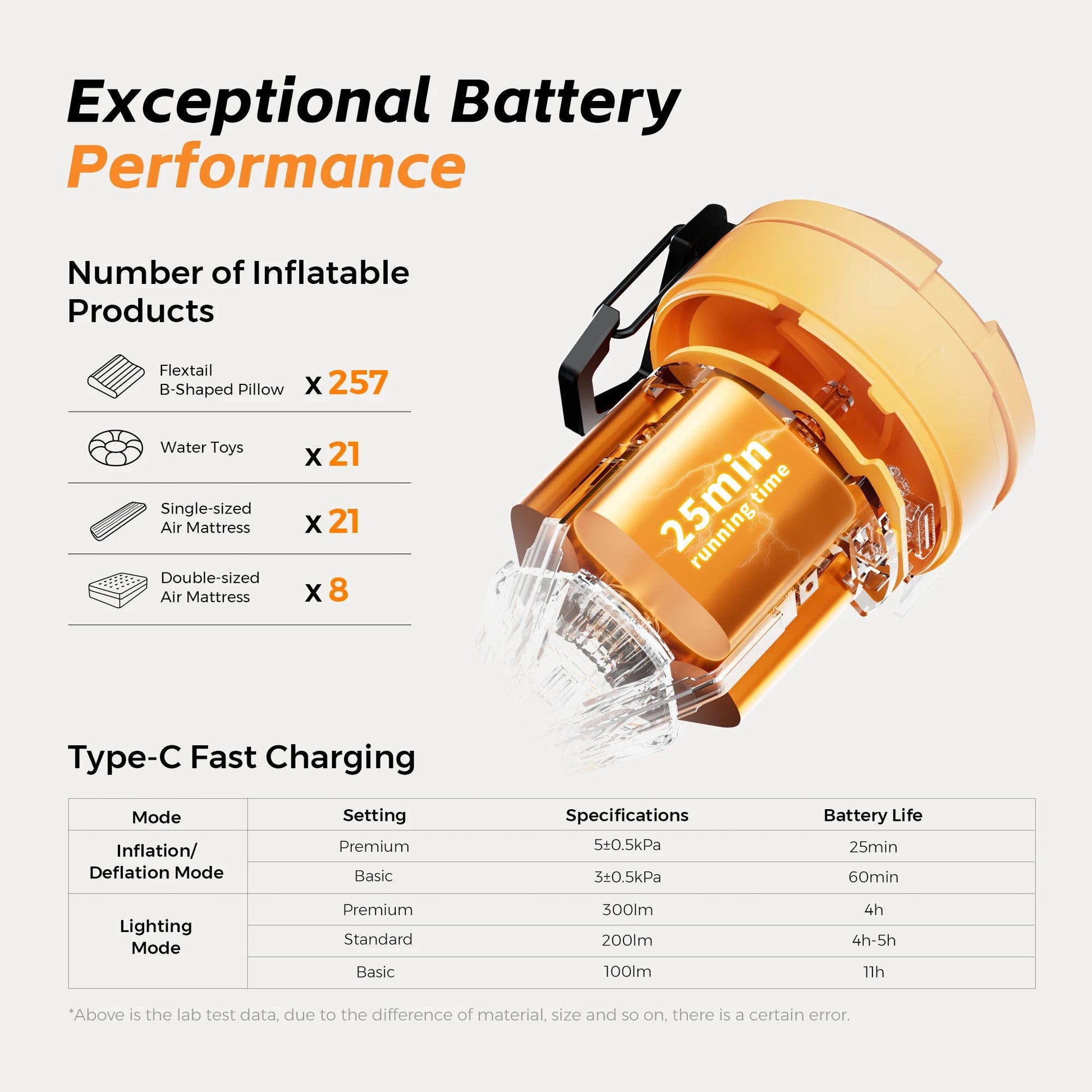 FLEXTAIL MAX PUMP 3 - Electric Air Pump, Portable Camping Pump with 3 Level Ambient Light for Air Bed, Sleeping Pads, Vacuum Bag Wild Frontier Gear LLC