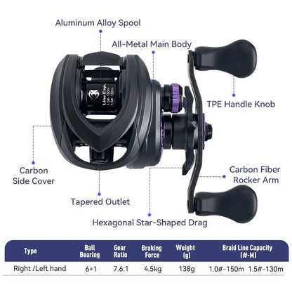 Ultra-Lightweight Kingdom Micro Pro Baitcasting Fishing Reel - 138g, 7.6:1 Gear Ratio, 4.6kg Max Drag, Carbon Construction - Wild Frontier Gear LLC