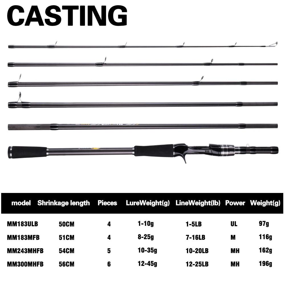 BUDEFO MAXIMUS Lure Fishing Rod 1.8m 2.1m 2.4m 2.7m 3.0m30T Carbon Spinning Baitcasting FUJI Guide Travel Lure Rod 3-50g UL/M/MH - Wild Frontier Gear LLC
