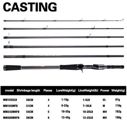 BUDEFO MAXIMUS Lure Fishing Rod 1.8m 2.1m 2.4m 2.7m 3.0m30T Carbon Spinning Baitcasting FUJI Guide Travel Lure Rod 3-50g UL/M/MH - Wild Frontier Gear LLC