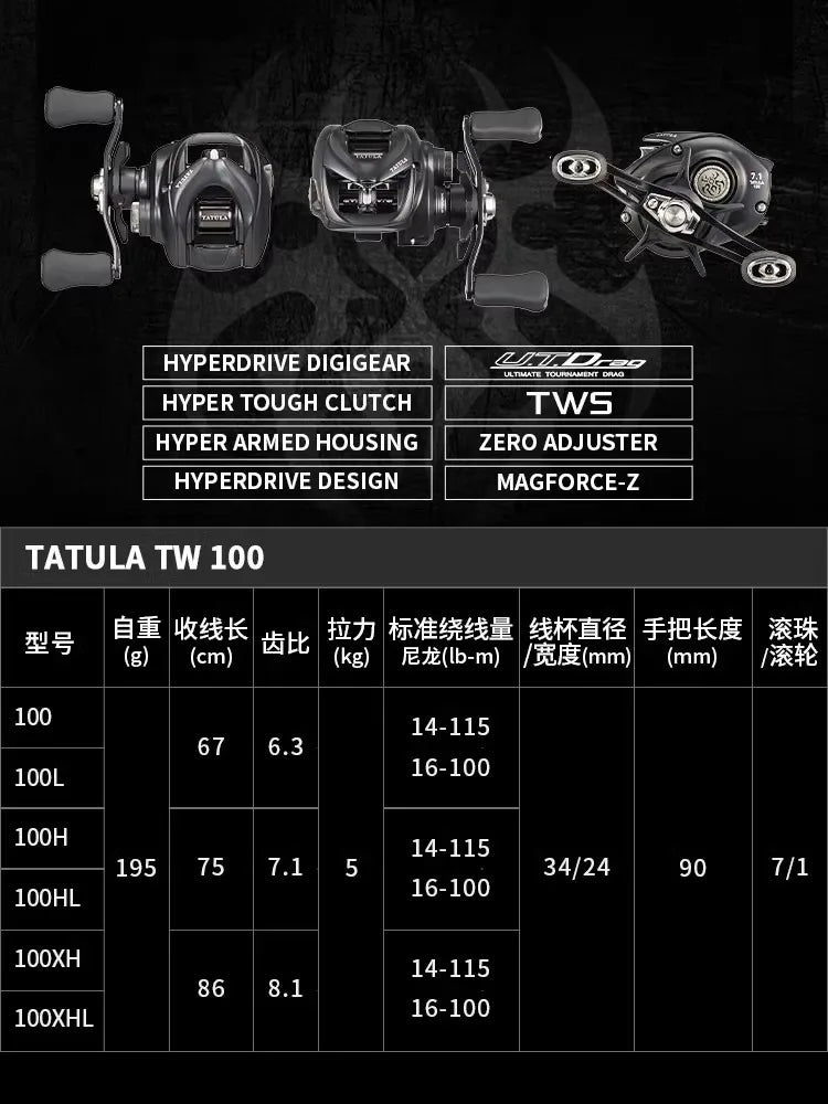 2024 NEW DAIWA TATULA TW100 Fishing Reel Baitcast Reel 7+1BB Drag 5KG TW 100 Wild Frontier Gear LLC