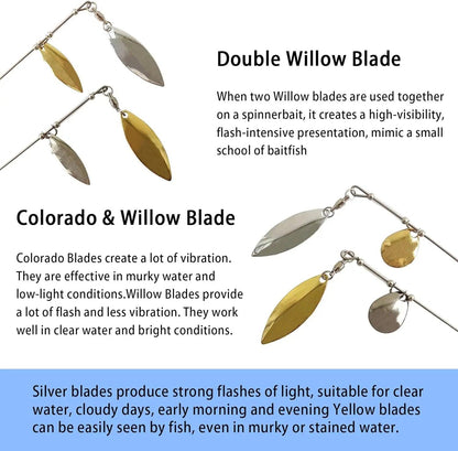 Eupheng Premium Spinner Bait Fishing Lures | Versatile Weight Options & 3D Fish Head Designs for Bass and Pike Fishing - Wild Frontier Gear LLC